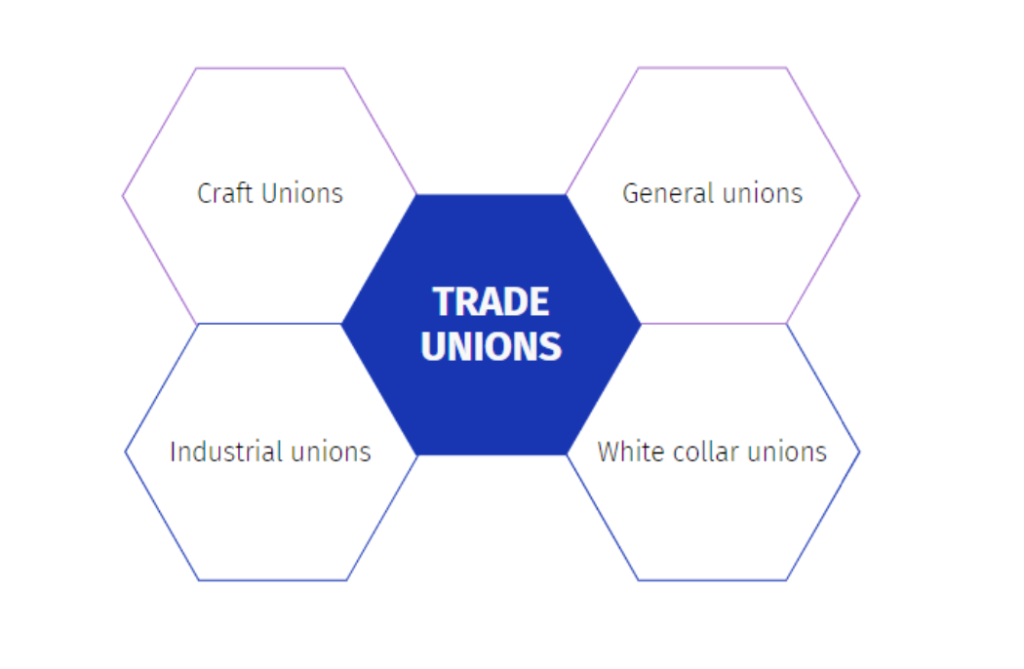 Trade unions notes